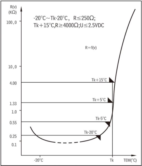 characteristic temperature resistance curve of ptc for motor winding protection