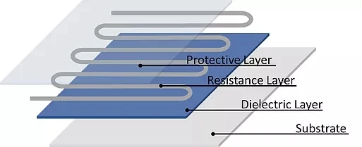 internal structure of a thick film heater